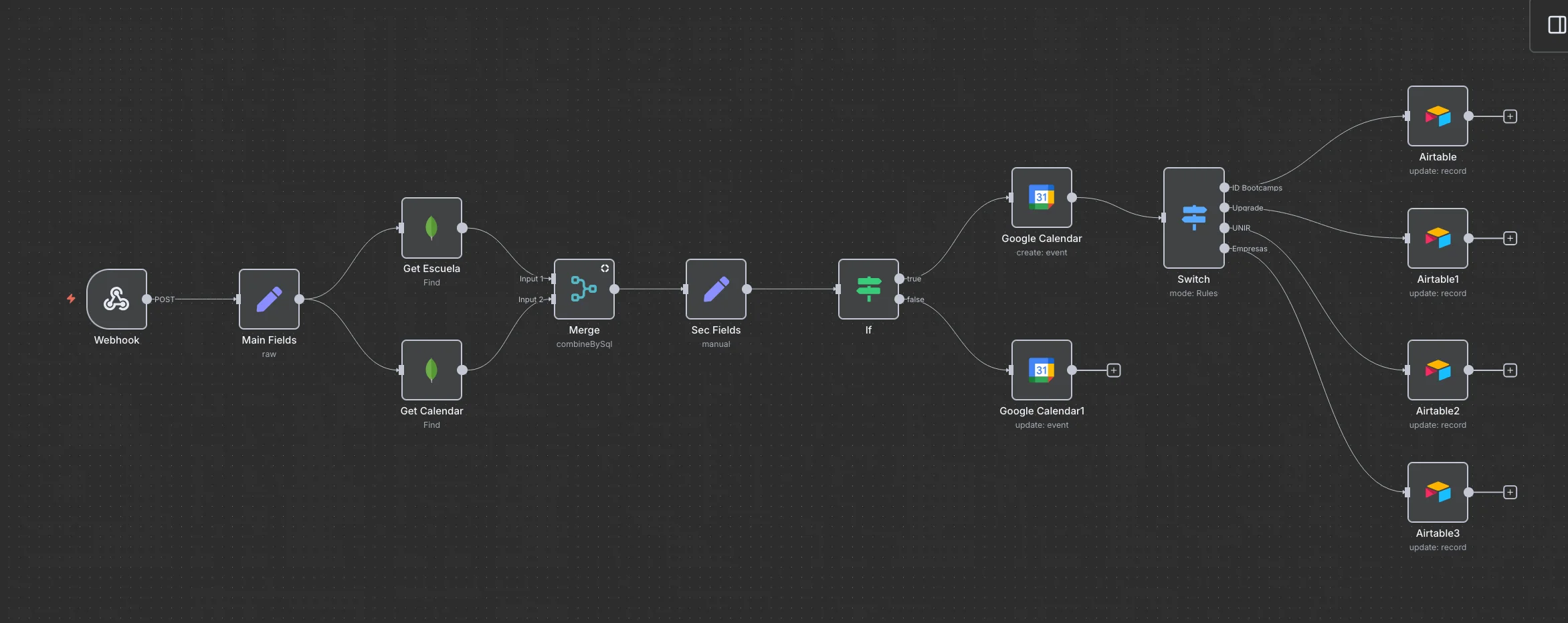 Workflow de automatización n8n para marketing digital Ejemplo de workflow de automatización de marketing con n8n - integración de Gmail, Slack, Google Sheets y ChatGPT para automatizar procesos sin código